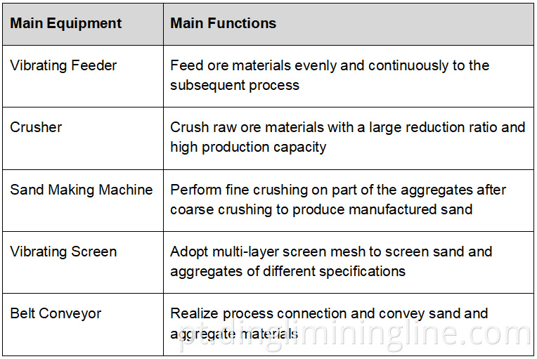 Cobblestone Rock Crushing and Sand Production